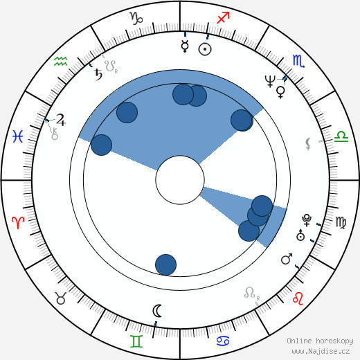 Paul Haslinger wikipedie, horoscope, astrology, instagram