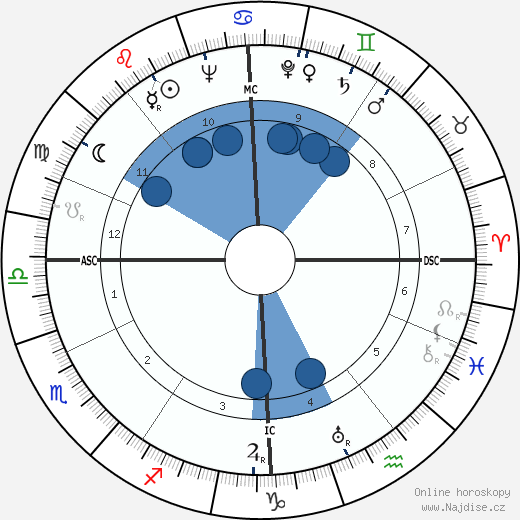 Paul-Henri Chombart de Lauwe wikipedie, horoscope, astrology, instagram