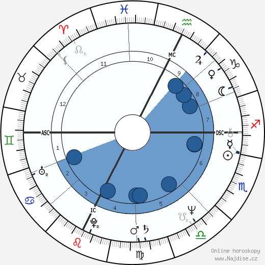 Paul Hewitt wikipedie, horoscope, astrology, instagram