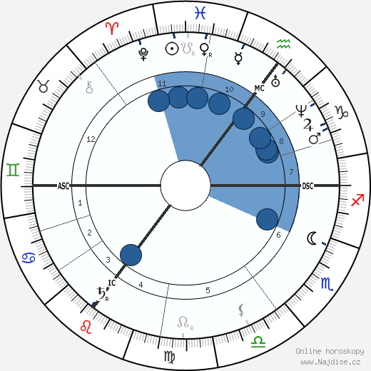 Paul Heyse wikipedie, horoscope, astrology, instagram
