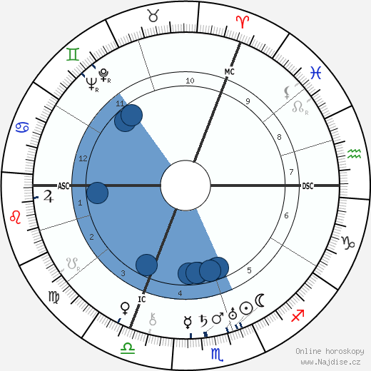 Paul Hindemith wikipedie, horoscope, astrology, instagram