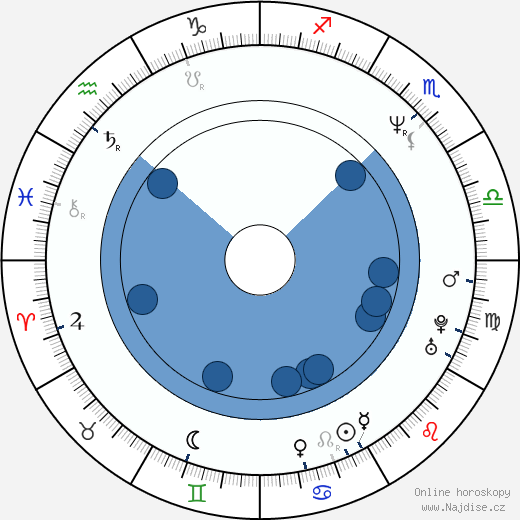 Paul Hipp wikipedie, horoscope, astrology, instagram