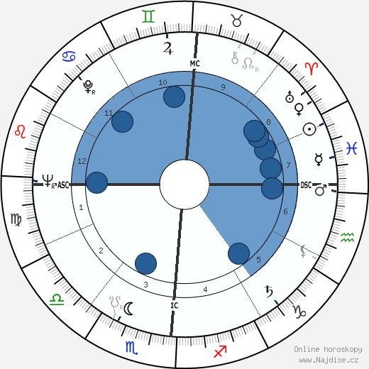 Paul Horn wikipedie, horoscope, astrology, instagram
