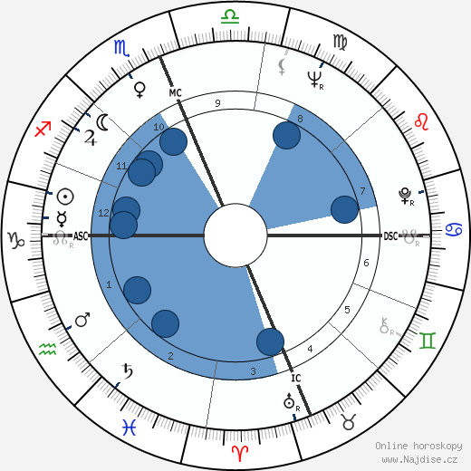 Paul Hornung wikipedie, horoscope, astrology, instagram
