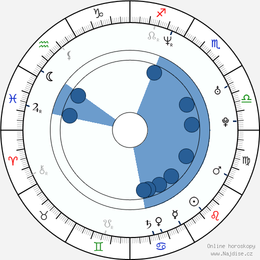 Paul Hough wikipedie, horoscope, astrology, instagram