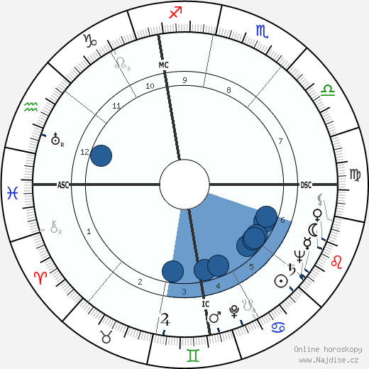 Paul Hubschmid wikipedie, horoscope, astrology, instagram