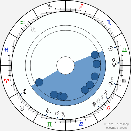 Paul Hunt wikipedie, horoscope, astrology, instagram