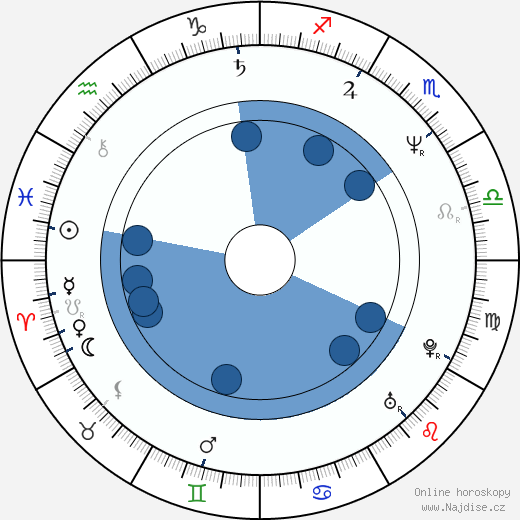 Paul Intson wikipedie, horoscope, astrology, instagram