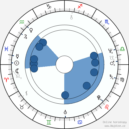 Paul J. Q. Lee wikipedie, horoscope, astrology, instagram
