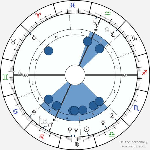 Paul J. Zimmer wikipedie, horoscope, astrology, instagram