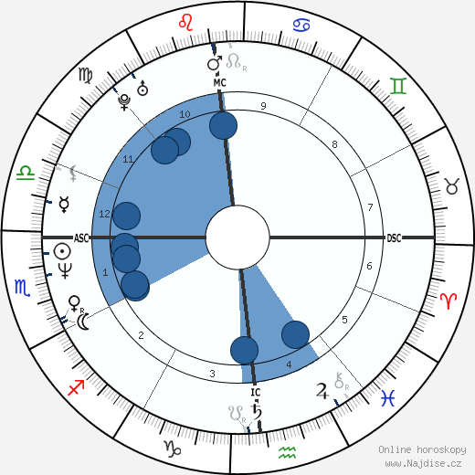 Paul Jacobs wikipedie, horoscope, astrology, instagram
