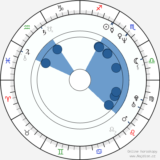 Paul Jacobson wikipedie, horoscope, astrology, instagram