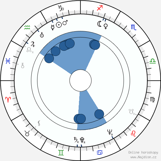 Paul Jarrico wikipedie, horoscope, astrology, instagram