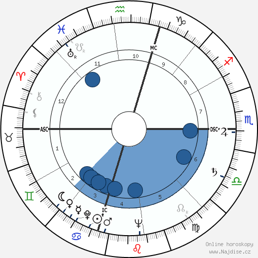 Paul Jenkins wikipedie, horoscope, astrology, instagram