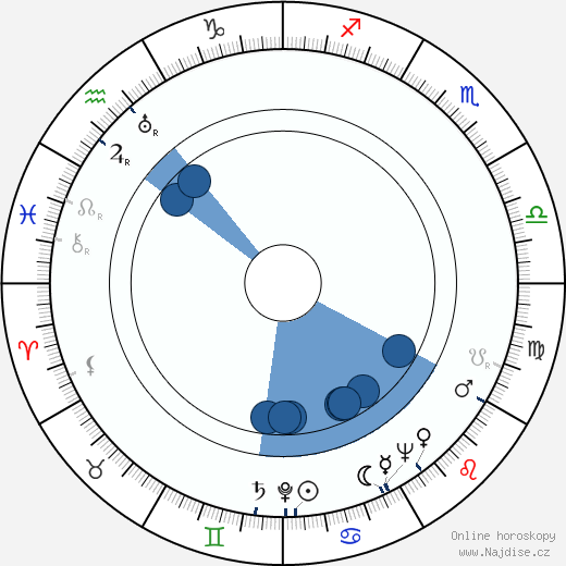 Paul Julian wikipedie, horoscope, astrology, instagram