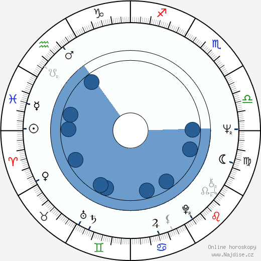 Paul Junger Witt wikipedie, horoscope, astrology, instagram