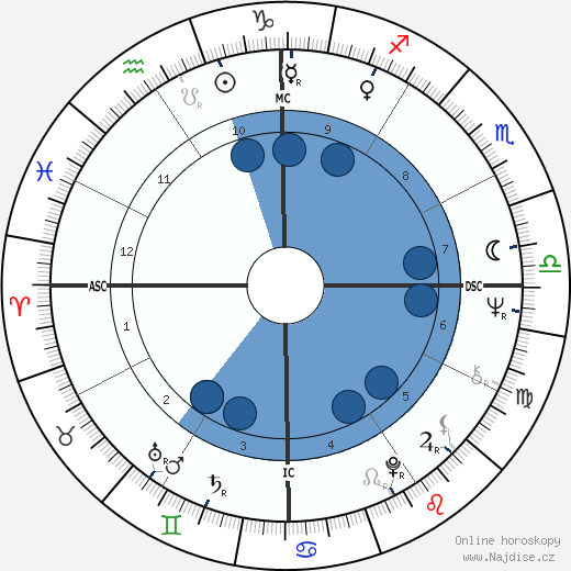 Paul Keating wikipedie, horoscope, astrology, instagram