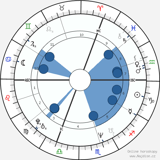 Paul Keller wikipedie, horoscope, astrology, instagram
