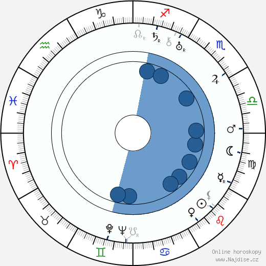 Paul Kelly wikipedie, horoscope, astrology, instagram