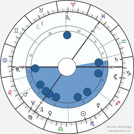 Paul Kermack wikipedie, horoscope, astrology, instagram