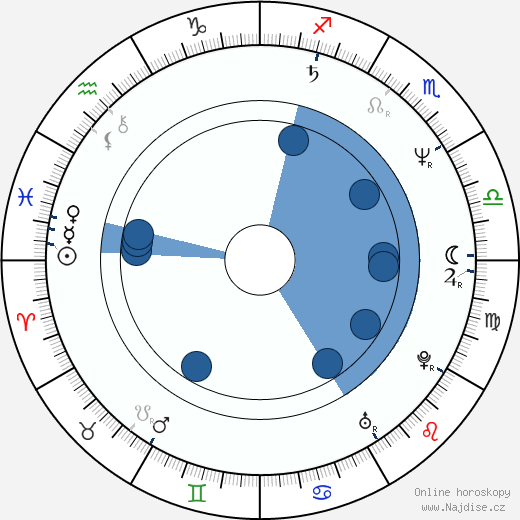 Paul Kieffer wikipedie, horoscope, astrology, instagram
