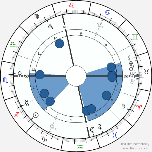 Paul Klee wikipedie, horoscope, astrology, instagram