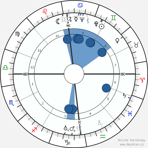 Paul Klinger wikipedie, horoscope, astrology, instagram