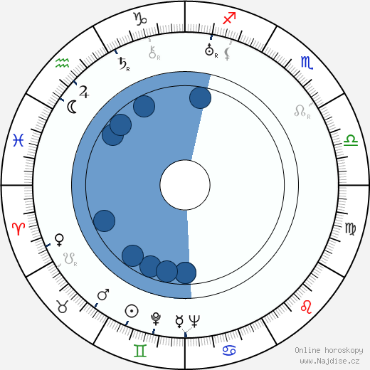 Paul Kohner wikipedie, horoscope, astrology, instagram