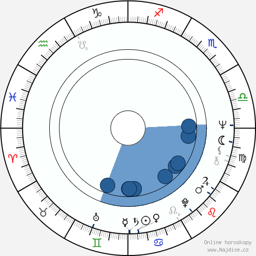 Paul Koslo wikipedie, horoscope, astrology, instagram