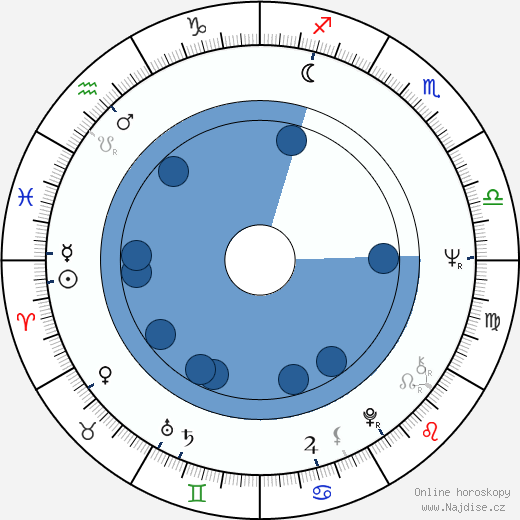 Paul Koulak wikipedie, horoscope, astrology, instagram