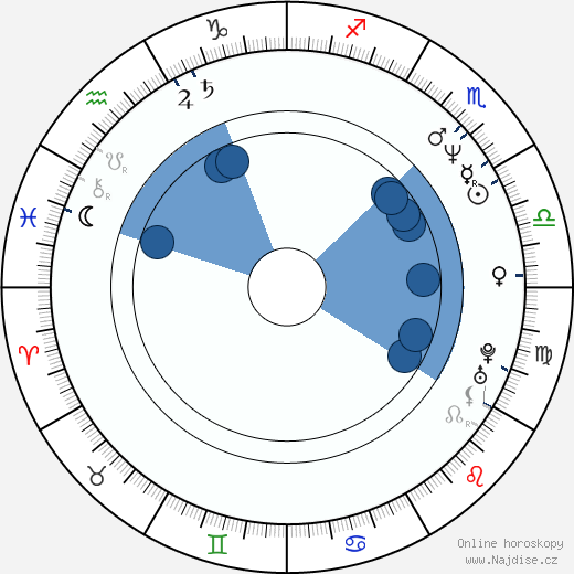 Paul Kozlowski wikipedie, horoscope, astrology, instagram
