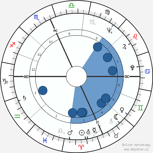 Paul Krassner wikipedie, horoscope, astrology, instagram