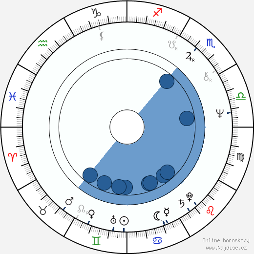 Paul Kreppel wikipedie, horoscope, astrology, instagram
