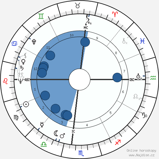 Paul L. Higgins wikipedie, horoscope, astrology, instagram
