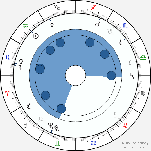 Paul L. Stein wikipedie, horoscope, astrology, instagram