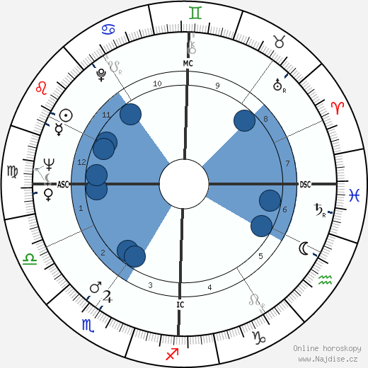 Paul Laffoley wikipedie, horoscope, astrology, instagram