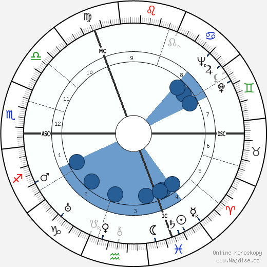 Paul Lambert wikipedie, horoscope, astrology, instagram