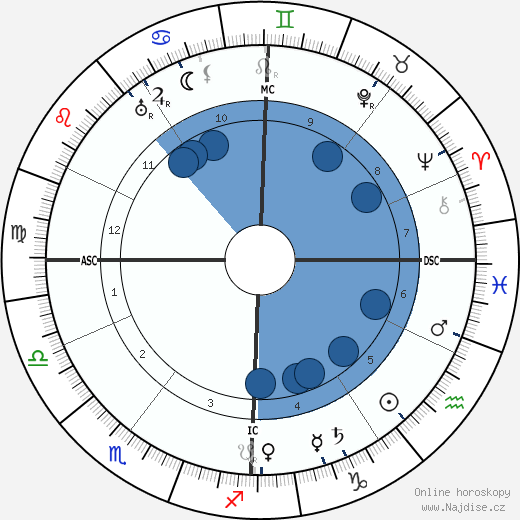Paul Langevin wikipedie, horoscope, astrology, instagram