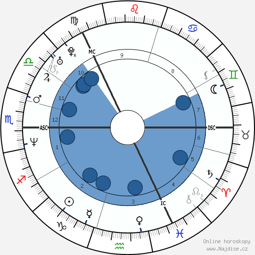 Paul Lawrie wikipedie, horoscope, astrology, instagram