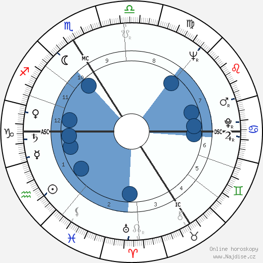 Paul Le Person wikipedie, horoscope, astrology, instagram