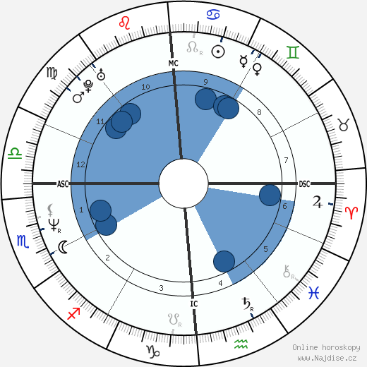 Paul Leahy wikipedie, horoscope, astrology, instagram