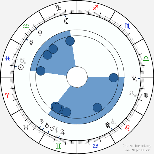 Paul Leduc wikipedie, horoscope, astrology, instagram