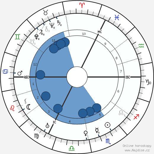 Paul LeFume wikipedie, horoscope, astrology, instagram