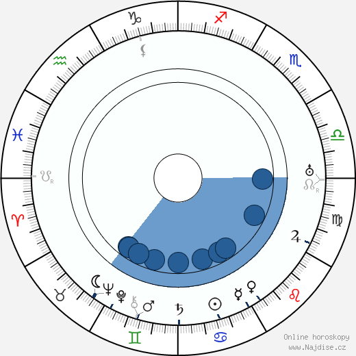 Paul Leni wikipedie, horoscope, astrology, instagram