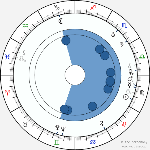 Paul Lewitt wikipedie, horoscope, astrology, instagram