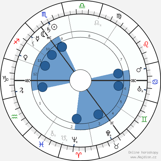 Paul Lincke wikipedie, horoscope, astrology, instagram