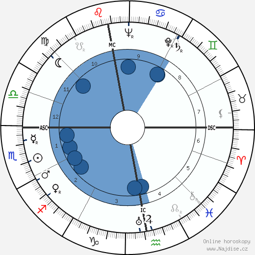 Paul Lucke wikipedie, horoscope, astrology, instagram