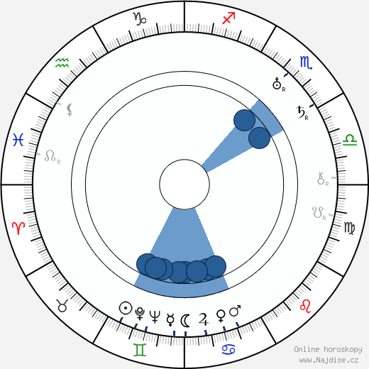 Paul Lukas wikipedie, horoscope, astrology, instagram