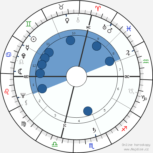 Paul Lynde wikipedie, horoscope, astrology, instagram