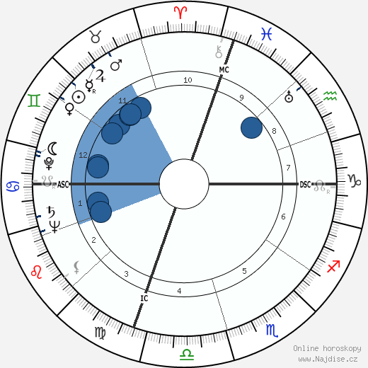 Paul M. Wade wikipedie, horoscope, astrology, instagram
